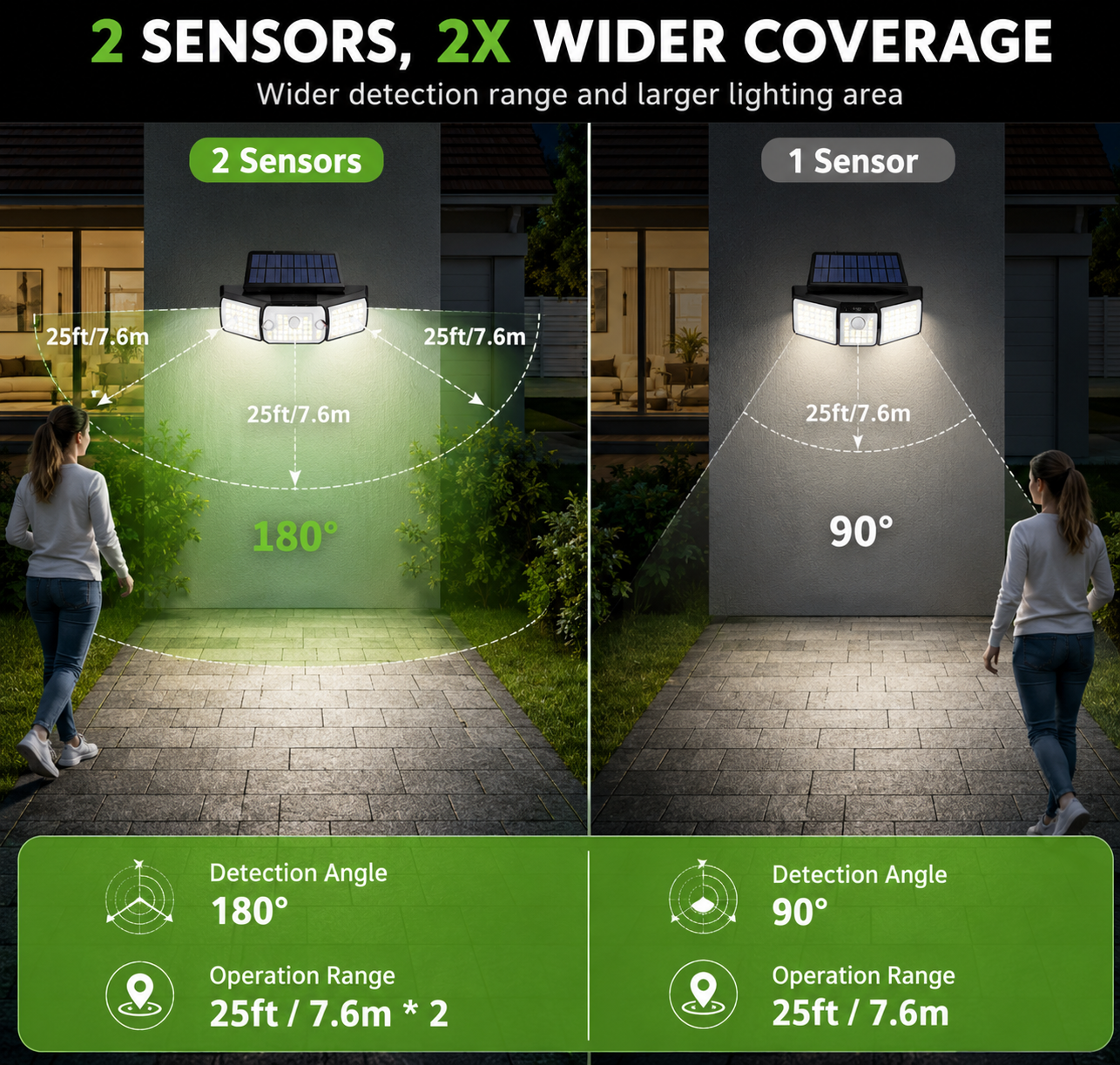Outdoor Solar Security Light with Motion Sensors & Wide-Angle Illumination