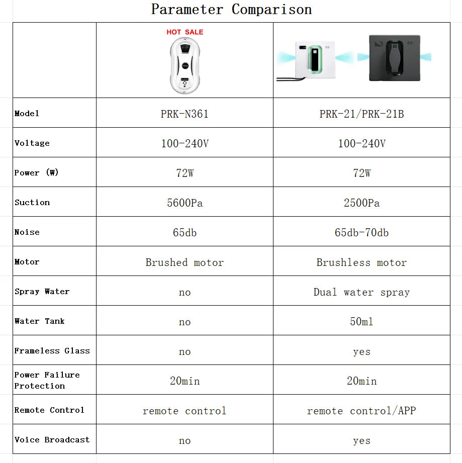 Window Cleaning Robot – Automatic, Glass, For Windows, Mirrors & Walls