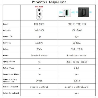 Window Cleaning Robot – Automatic, Glass, For Windows, Mirrors & Walls